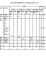 Ma trận đề kiểm tra 1 tiết số 1 môn Tiếng Anh Lớp 8 - Năm học 2018-2019